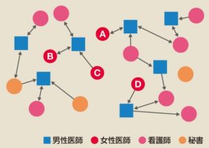 研修医の恋愛の図