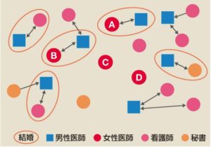 女医の恋愛の図