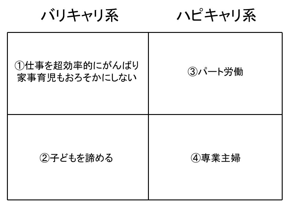 バリキャリとハピキャリの表