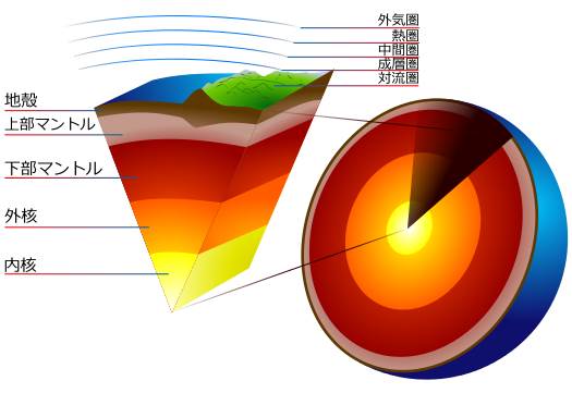 マントルの図