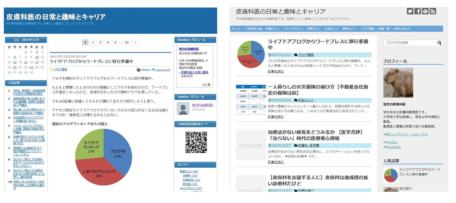 ブログ引越し前後の比較