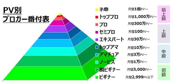 ブログ番付