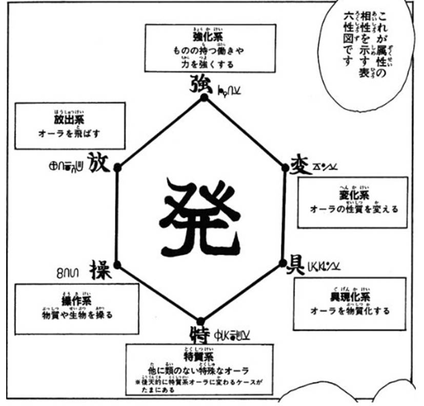 念の系統