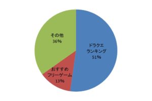 検索数の内訳