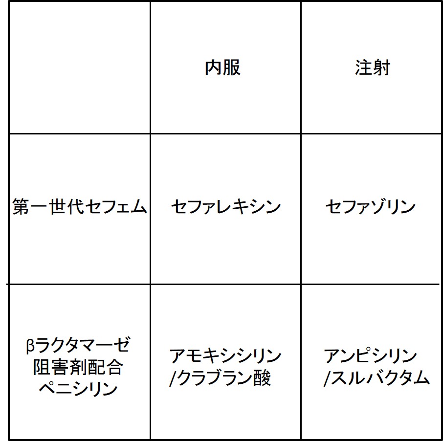 皮膚科の抗菌薬