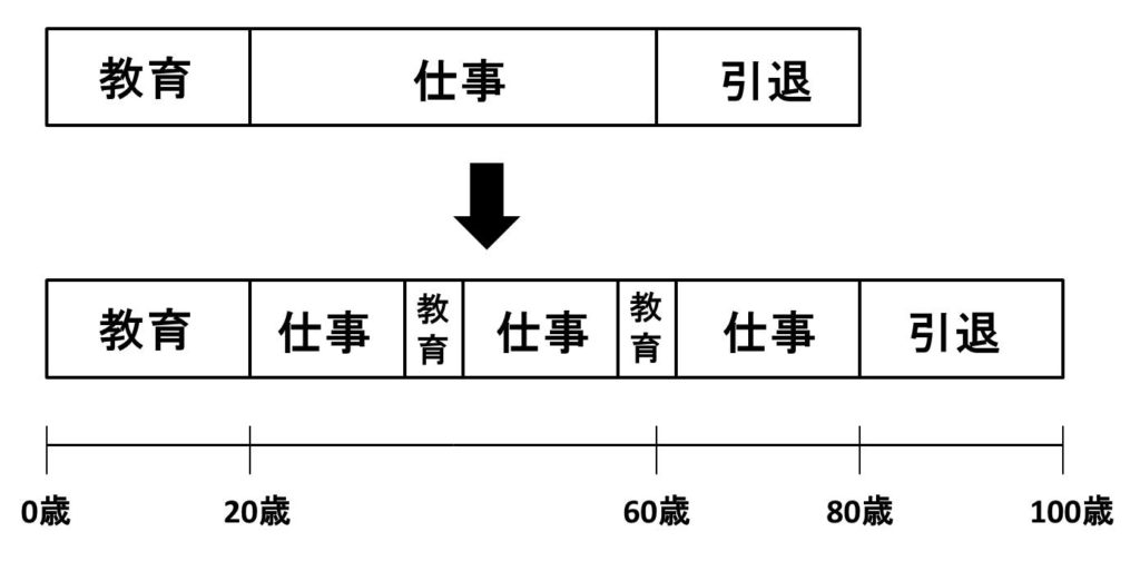 マルチステージの図