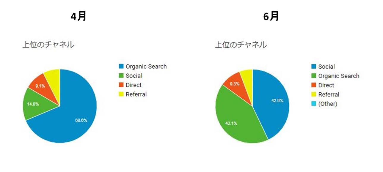 twiterからのブログ流入