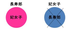 十三夜参りのトリック解説