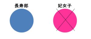 十三夜参りの解説の図