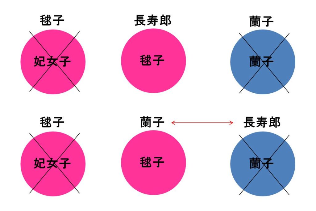 首無の如き祟るもののトリック解説