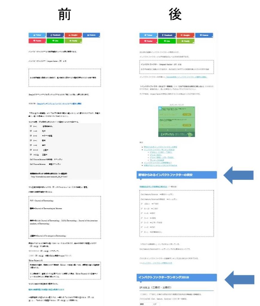 見出しのSEO効果の図