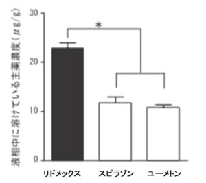 ジェネリック外用薬の表