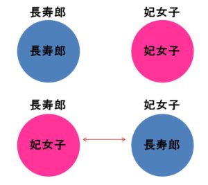 首無の如き祟るもののトリックの図