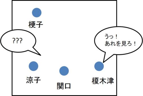 姑獲鳥の夏の解説の図