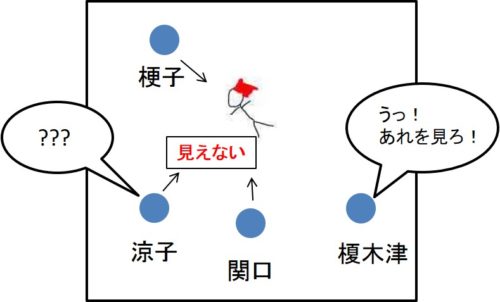 姑獲鳥の夏のあらすじの図