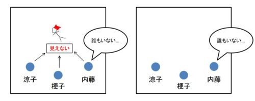 姑獲鳥の夏のネタバレの図