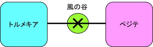 映画ナウシカの解説図