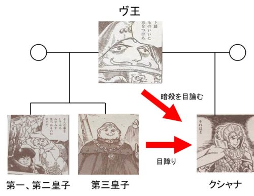 風の谷のナウシカの相関図