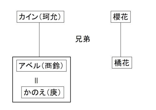 鴉の解説の図