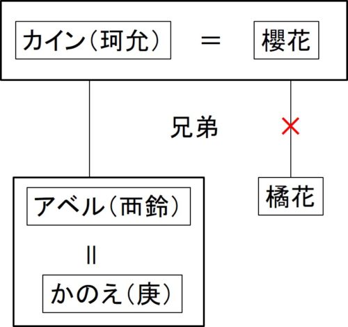 鴉のトリックの解説図