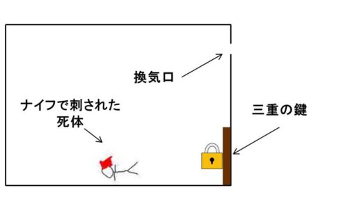 斜め屋敷の犯罪の解説の図