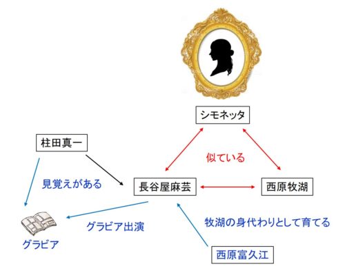 妖女のねむりのネタバレの図