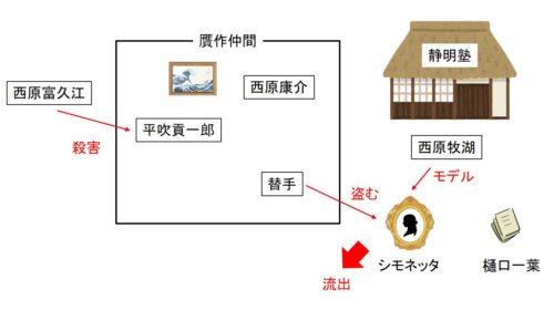 妖女のねむりのトリックの図