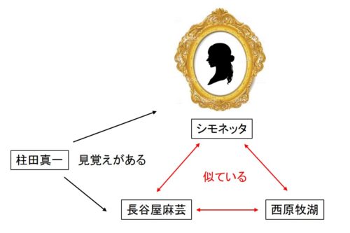 妖女のねむりの感想の図