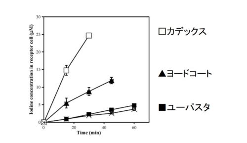 カデックスの効果の図