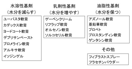 皮膚科医が解説 褥瘡 潰瘍治療の外用薬の使い方