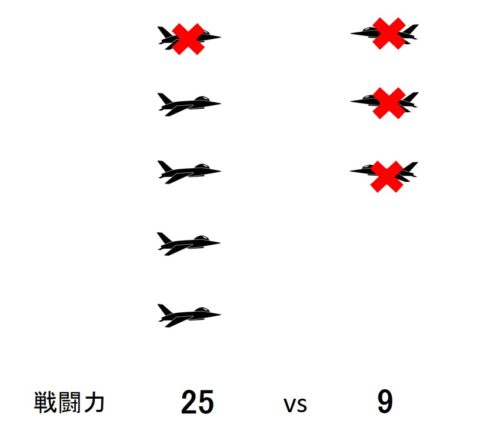 ランチェスター戦略の図