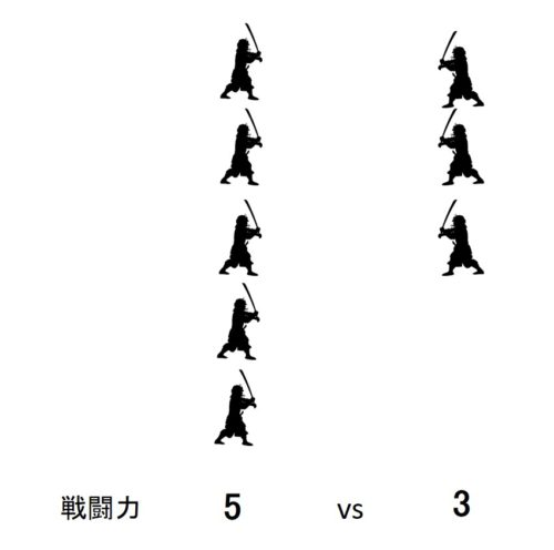 ランチェスター第一法則の図