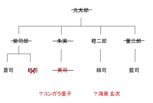 虚無への供物のネタバレの図