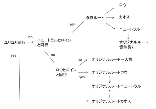 フリーゲーム 真 女神転生vx が結構スゴかった件 フリーゲーム 真 女神転生vx が結構スゴかった件