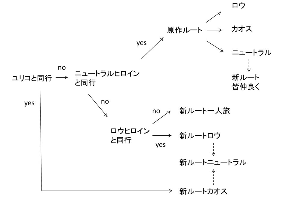 真女神転生VXの攻略情報の図