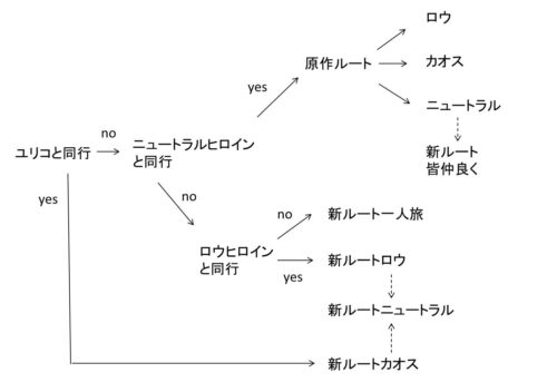 真女神転生VXの攻略情報の図