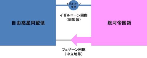 ラグナロック作戦の図