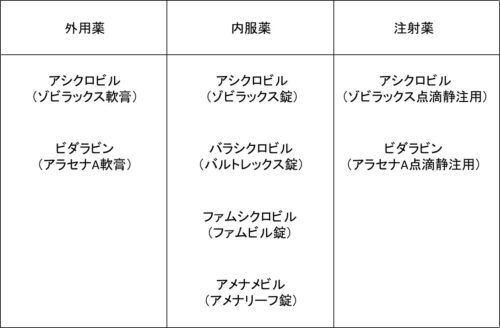 抗ヘルペスウイルス薬