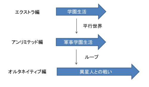 マブラブの解説の図