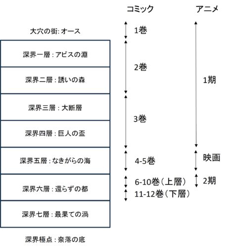 アビスの構造図